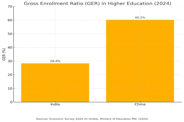 Bridging the Gap: Aligning School Education with University-Level Skills